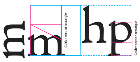 Standardization of horizontal and vertical proportions in Jenson’s roman type