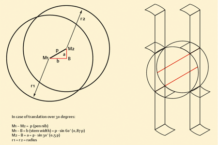 Geometric construction of the ‘lettermodel’