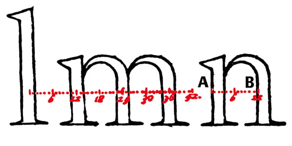 Moxon’s unitization superimposed on his engraving