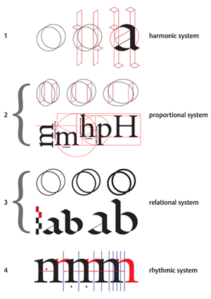 The ‘lettermodel’ and related systems